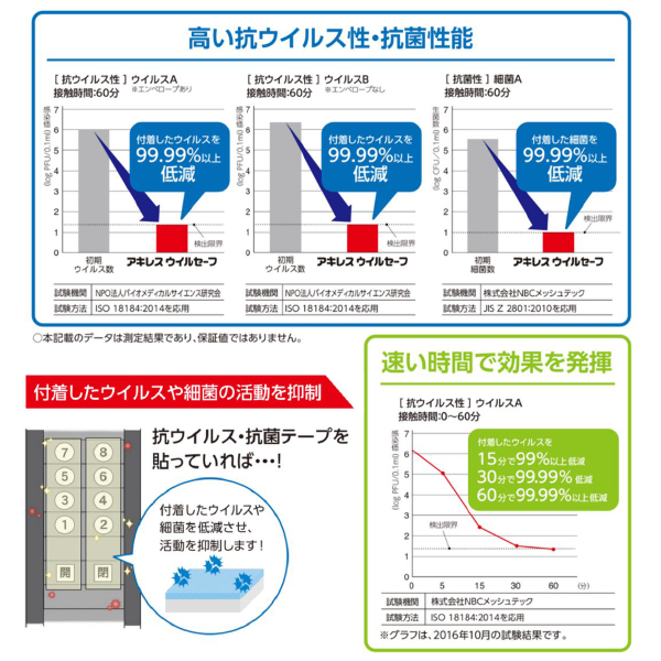 抗ウイルス・抗菌シートA4サイズ（5枚入り）02