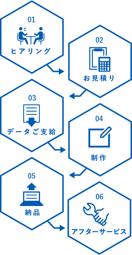 サービスの流れイメージ MB版