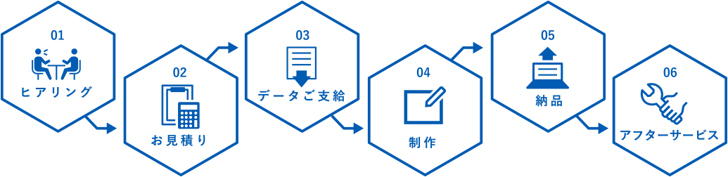 サービスの流れイメージ PC版